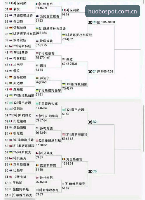 2026法网女单签表解读与观赛操作教程——火博体育老用户带你分析中国金花形势